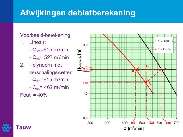 Debietmeten en- berekenen bij gemalen