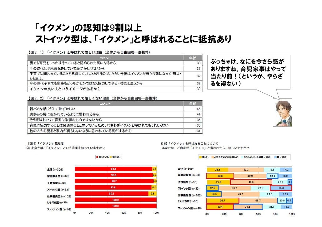 これからの父親像調査プロジェクト1508