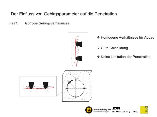 free entfesselte gewalten stürme erdbeben und andere naturkatastrophen