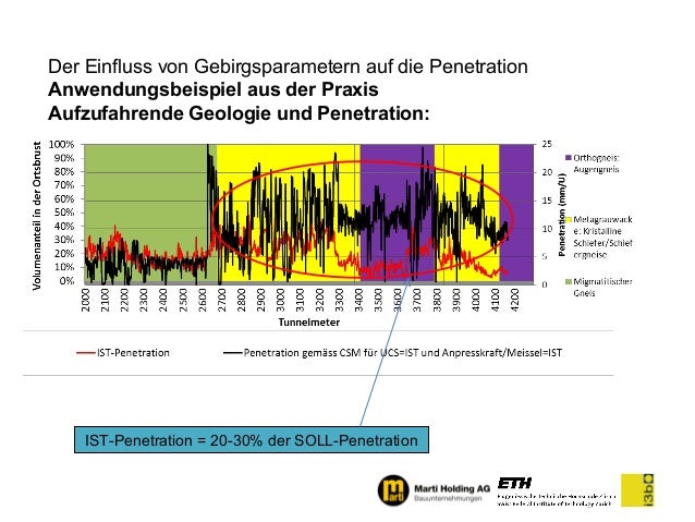 free farhangnevis materialien zu einem persisch
