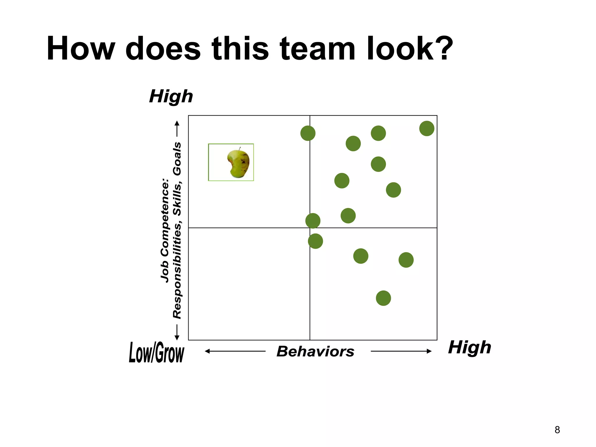 How does this team look?



            Sue




                  Paul




                           8   8
 