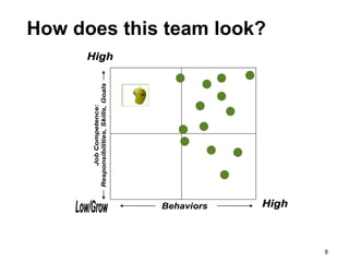 How does this team look?



            Sue




                  Paul




                           8   8
 