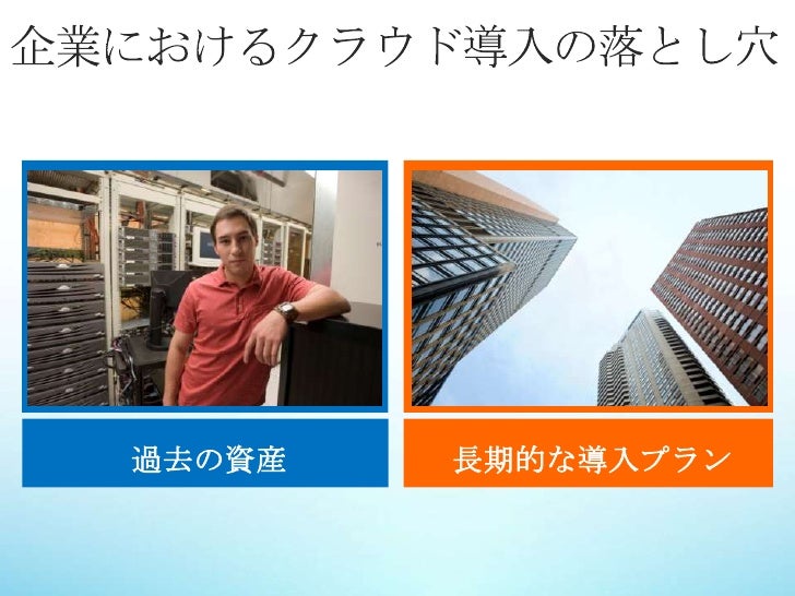 Cloud Solution for business development Cloud Solution for business development