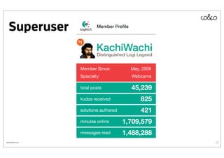 Superuser




Quelle:lithium.com   23
 
