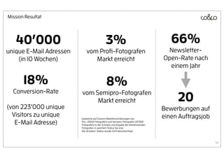 Mission Resultat




   40’000                                    3%                                       66%
unique E-Mail Adressen       vom Proﬁ-Fotografen                                    Newsletter-
    (in 10 Wochen)              Markt erreicht                                     Open-Rate nach
                                                                                     einem Jahr

       18%                                    8%
  Conversion-Rate        vom Semipro-Fotografen
                              Markt erreicht                                            20
(von 223’000 unique                                                                Bewerbungen auf
  Visitors zu unique     basierend auf Canon’s Markteinschätzungen von             einen Auftragsjob
   E-Mail Adresse)       Pro- (3500 Fotografen) und Semipro-Fotografen (10’000
                         Fotografen) in der Schweiz und Angabe der teilnehmenden
                         Fotografen in welchem Status Sie sind.
                         Der Amateur-Status wurde nicht berücksichtigt.



                                                                                                       56
 