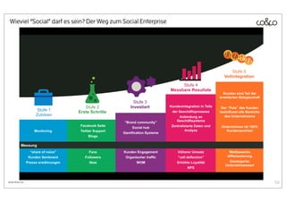 Wieviel “Social” darf es sein? Der Weg zum Social Enterprise




Quelle:lithium.com                                              59
 