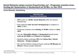 Social Networks weisen enorme Zuwachsraten auf – Prognosen erwarten einen
Anstieg der Nutzerzahlen in Deutschland auf 50 Mio. im Jahr 2014
Social Networks: Entwicklung

                                                                   DEUTSCHLAND:
                                                              Status Quo & Entwicklung

                                  • 2011 nutzen ca. 40 Mio. Social Networks (46% der Gesamt-
                                    bevölkerung)

                                  • Dies entspricht mehr als einer Verdoppelung im Vergleich zu
                                    2009 (15 Mio.)

                                  • Prognosen erwarten einen Anstieg auf 50 Mio. Nutzer im Jahre
                                    2014

                                  • Von den 100 größten Marken in Deutschland besitzt bereits
                                    mehr als die Hälfte eine Präsenz bei Facebook

                                  • Deutsche Nutzer verbringen 22% ihrer Online Zeit in Social
                                    Networks – Tendenz steigend

                                  • Der durchschnittliche Facebook Nutzer verbringt 700 Minuten im
                                    Monat in diesem sozialen Netzwerk


 Quelle: SEMPORA Research

120508 Drogeriemärkte im Social Web           © 2012 by SEMPORA Consulting GmbH. All rights reserved. Proprietary and confidential.   - 10 -
 