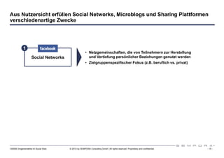 Aus Nutzersicht erfüllen Social Networks, Microblogs und Sharing Plattformen
verschiedenartige Zwecke




            1
                                                     • Netzgemeinschaften, die von Teilnehmern zur Herstellung
                    Social Networks                    und Vertiefung persönlicher Beziehungen genutzt werden
                                                     • Zielgruppenspezifischer Fokus (z.B. beruflich vs. privat)




120508 Drogeriemärkte im Social Web   © 2012 by SEMPORA Consulting GmbH. All rights reserved. Proprietary and confidential.   - 15 -
 