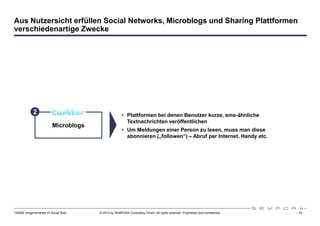 Aus Nutzersicht erfüllen Social Networks, Microblogs und Sharing Plattformen
verschiedenartige Zwecke




            2                                        • Plattformen bei denen Benutzer kurze, sms-ähnliche
                                                       Textnachrichten veröffentlichen
                         Microblogs
                                                     • Um Meldungen einer Person zu lesen, muss man diese
                                                       abonnieren („followen“) – Abruf per Internet, Handy etc.




120508 Drogeriemärkte im Social Web   © 2012 by SEMPORA Consulting GmbH. All rights reserved. Proprietary and confidential.   - 19 -
 