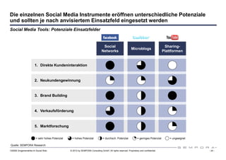 Die einzelnen Social Media Instrumente eröffnen unterschiedliche Potenziale
und sollten je nach anvisiertem Einsatzfeld eingesetzt werden
Social Media Tools: Potenziale Einsatzfelder


                                                                                 Social                                                    Sharing-
                                                                                                             Microblogs
                                                                                Networks                                                  Plattformen


                       1. Direkte Kundeninteraktion



                       2. Neukundengewinnung



                       3. Brand Building



                       4. Verkaufsförderung



                       5. Marktforschung


                        = sehr hohes Potenzial    = hohes Potenzial              = durchsch. Potenzial             = geringes Potenzial       = ungeeignet

Quelle: SEMPORA Research
120508 Drogeriemärkte im Social Web              © 2012 by SEMPORA Consulting GmbH. All rights reserved. Proprietary and confidential.                       - 24 -
 