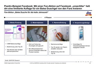 Positiv-Beispiel Facebook: Mit einer Fan-Aktion auf Facebook „unserAller“ ließ
dm eine limitierte Auflage für ein Balea Duschgel von den Fans kreieren
Fan-Aktion „Balea Dusche für die kalte Jahreszeit“

                                                                            4 Phasen


         1. Motto-Findung                   2. Materialphase                                  3. Namensfindung                     4. Verpackungsdesign




  • 1.181 Mottovorschläge             • Duft und Farbe des                             • Namensvorschläge                         • Vorschläge für
                                        Duschgels wird gesucht                                                                      Verpackungsdesign können
  • Abstimmung unter Top 25                                                            • Top 35 werden von Patent-                  abgegeben werden
                                      • Mit „Mitmachpäckchen“                            anwälten überprüft
  • 750 aktivste User erhalten
                                        können Entwickler selbst das
    „Mitmachpäckchen“                                                                  • Abstimmung unter den
                                        Produkt mischen
                                                                                         Top 35




 Quelle: SEMPORA Research

120508 Drogeriemärkte im Social Web       © 2012 by SEMPORA Consulting GmbH. All rights reserved. Proprietary and confidential.                           - 28 -
 
