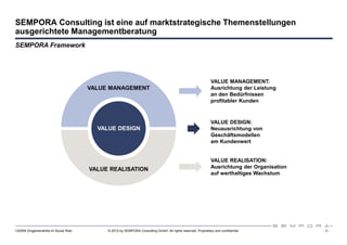 SEMPORA Consulting ist eine auf marktstrategische Themenstellungen
ausgerichtete Managementberatung
SEMPORA Framework




                                                                                                             VALUE MANAGEMENT:
                                      VALUE MANAGEMENT                                                       Ausrichtung der Leistung
                                                                                                             an den Bedürfnissen
                                                                                                             profitabler Kunden


                                           VALUE                                                             VALUE DESIGN:
                                          DESIGN
                                        VALUE DESIGN                                                         Neuausrichtung von
                                                                                                             Geschäftsmodellen
                                                                                                             am Kundenwert


                                                                                                             VALUE REALISATION:
                                      VALUE REALISATION                                                      Ausrichtung der Organisation
                                      VALUE REALISATION
                                                                                                             auf werthaltiges Wachstum




      SEMPORA Consulting beschäftigt sich ausschließlich mit Strategie-, Marketing- und
      Vertriebsthemenstellungen (Handel und Endverbraucher)

120508 Drogeriemärkte im Social Web        © 2012 by SEMPORA Consulting GmbH. All rights reserved. Proprietary and confidential.            -3-
 