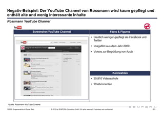 Negativ-Beispiel: Der YouTube Channel von Rossmann wird kaum gepflegt und
enthält alte und wenig interessante Inhalte
Rossmann YouTube Channel


                                 Screenshot YouTube Channel                                                                  Facts & Figures
                                                                                                   • Deutlich weniger gepflegt als Facebook und
                                                                                                     Twitter

                                                                                                   • Imagefilm aus dem Jahr 2009

                                                                                                   • Videos zur Begrüßung von Azubi




                                                                                                                                 Kennzahlen
                                                                                                   • 20.810 Videoaufrufe

                                                                                                   • 29 Abonnenten




 Quelle: Rossmann YouTube Channel

120508 Drogeriemärkte im Social Web          © 2012 by SEMPORA Consulting GmbH. All rights reserved. Proprietary and confidential.                - 32 -
 