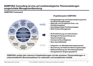 SEMPORA Consulting ist eine auf marktstrategische Themenstellungen
ausgerichtete Managementberatung
SEMPORA Framework

                                                                                                                Projektbeispiele SEMPORA

                                                                                                      • Ertragssteigerung und Kostenreduzierung durch
                             KUNDEN-
                              WERT-
                                                                                                        Kundenbindungskonzepte
                   PREIS-   MANAGE- PRODUKT &                                                         • Nationale und europäische Preis- und
                    VALUE MANAGEMENT
                 MANAGE-      MENT    INNOVATION                                                        Konditionssysteme
                    MENT                MANAGE-
                                         MENT                                                         • Zukunftsgerichtete Portfoliostrategien
                              VISION                                                                  • Multi-Channel Management
            MARKEN        ENGINEERING         KANAL
            MANAGE-                          MANAGE-
             MENT           MERGERS           MENT
                          & ACQUISITION                                                               • Re-Positionierung von Unternehmen
                                TRANSFORMATION              MANAGE-                                   • Strategische Neuausrichtung und
             SYSTEM                 MAPPING                  MENT                                       Expansionsplanung
            INTEGRA-
                                       ERTRAGS-           FÄHIGKEITEN
              TION                                                                                    • Commercial Due Diligences
                                       QUELLEN
                                                                                                      • Neue Geschäftsfelder
                    PROZESS                        FÄHIGKEITEN
                       VALUE
                     DESIGN   REALISATION
                                      PORTFOLIO
                       VALUE REALISATION
                              ORGANI-                                                                 •   Integration von Marktbearbeitungsprozessen
                                      SATIONALES                                                      •   Neuordnung vertrieblicher Betreuungskonzepte
                                        DESIGN
                                                                                                      •   Weiterentwicklung der Vertriebsorganisation
                                                                                                      •   Ertragsbasierte Vergütungssysteme

      SEMPORA verfügt über intensive Projekterfahrungen mit den einzelnen Themenstellungen in
      unterschiedlichen Branchensektoren im nationalen und europäischen Umfeld

120508 Drogeriemärkte im Social Web                   © 2012 by SEMPORA Consulting GmbH. All rights reserved. Proprietary and confidential.              -4-
 
