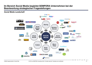 Im Bereich Social Media begleitet SEMPORA Unternehmen bei der
Beantwortung strategischer Fragestellungen
Social Media Landschaft




                                                                          Sharing
                                                       Social
                                                                                              Reviews /
                                                      Games /
                                                                                               Discuss
                                                       MMO




                                              Virtual                    SOCIAL                        Social
                                              Worlds                     MEDIA                        Networks




                                                                                                Micro-
                                                      Publish
                                                                                                blogs
                                                                           Book-
                                                                           marks




120508 Drogeriemärkte im Social Web   © 2012 by SEMPORA Consulting GmbH. All rights reserved. Proprietary and confidential.   -5-
 
