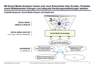 Mit Social Media-Analysen lassen sich neue Erkenntisse über Kunden, Produkte
sowie Wettbewerber erlangen und adäquate Handlungsempfehlungen ableiten
Projekthintergrund: Social Media-Analyse und Ergebnisse




                          SOCIAL MEDIA-
                       UMFELD & INHALTE



              SOCIAL MEDIA-ANALYSE
                                                                                                        Social Media-Technologie
       (z.B. Kunden, Produkte, Wettbewerb)




                                                                                                        Wer sind die Meinungsführer,
                                                                                                       wie lassen sie sich beschreiben?

                                                                        Wie sieht der Kunde                                                    Wie bewertet der Kunde
                                  ERGEBNISSE                        unsere Produkte, Marken und                                                  Wettbewerber und
                                                                        wie argumentiert er?                                                      deren Produkte?
                                      (zu spezifizieren)



                                                                        Welche Kundenwünsche und
                                                                                                                                                      (...)
                                                                        Probleme werden artikuliert?


120508 Drogeriemärkte im Social Web                    © 2012 by SEMPORA Consulting GmbH. All rights reserved. Proprietary and confidential.                            -6-
 