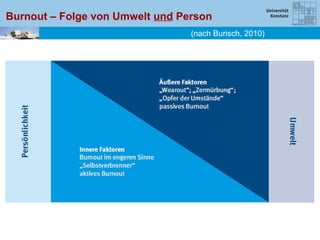 Burnout – Folge von Umwelt und Person
                                 (nach Burisch, 2010)
 