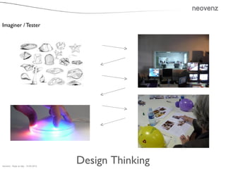 Imaginer / Tester




neovenz - flupa ux day - 10.05.2012
                                      Design Thinking
 