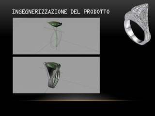 INGEGNERIZZAZIONE DEL PRODOTTO
 