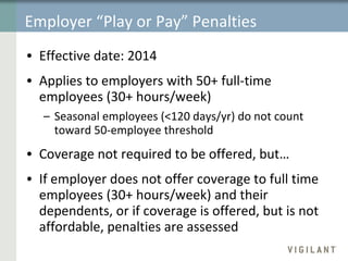 Employer “Play or Pay” Penalties Effective date: 2014 Applies to employers with 50+ full-time employees (30+ hours/week) Seasonal employees (<120 days/yr) do not count toward 50-employee threshold Coverage not required to be offered, but… If employer does not offer coverage to full time employees (30+ hours/week) and their dependents, or if coverage is offered, but is not affordable, penalties are assessed 