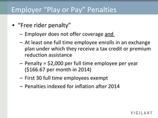 Employer “Play or Pay” Penalties “ Free rider penalty”  Employer does not offer coverage  and  At least one full time employee enrolls in an exchange plan under which they receive a tax credit or premium reduction assistance Penalty = $2,000 per full time employee per year ($166.67 per month in 2014) First 30 full time employees exempt Penalties indexed for inflation after 2014 