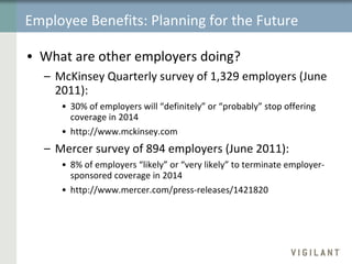 Employee Benefits: Planning for the Future What are other employers doing? McKinsey Quarterly survey of 1,329 employers (June 2011): 30% of employers will “definitely” or “probably” stop offering coverage in 2014 http://www.mckinsey.com Mercer survey of 894 employers (June 2011):  8% of employers “likely” or “very likely” to terminate employer-sponsored coverage in 2014 http://www.mercer.com/press-releases/1421820 