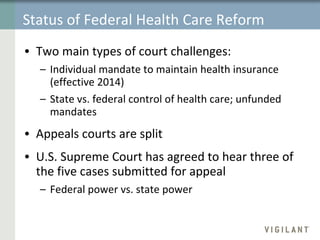 Status of Federal Health Care Reform Two main types of court challenges: Individual mandate to maintain health insurance (effective 2014) State vs. federal control of health care; unfunded mandates Appeals courts are split U.S. Supreme Court has agreed to hear three of the five cases submitted for appeal Federal power vs. state power 