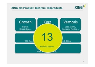 XING als Produkt: Mehrere Teilprodukte




     Growth	
                                  Core	
                          ...