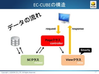EC-CUBEの構造



                                                      request           response



                                                      Pageクラス
                                                         controller

                                                                             Smarty



                                   SCクラス                              Viewクラス
                                              model                        view


Copyright c LOCKON CO.,LTD. All Rights Reserved.                                      17
 