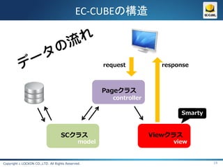 EC-CUBEの構造



                                                      request           response



                                                      Pageクラス
                                                         controller

                                                                             Smarty



                                   SCクラス                              Viewクラス
                                              model                        view


Copyright c LOCKON CO.,LTD. All Rights Reserved.                                      19
 