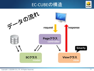 EC-CUBEの構造



                                                      request           response



                                                      Pageクラス
                                                         controller

                                                                             Smarty



                                   SCクラス                              Viewクラス
                                              model                        view


Copyright c LOCKON CO.,LTD. All Rights Reserved.                                      20
 