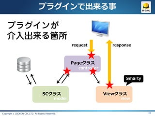 プラグインで出来る事



                                                      request           response



                                                      Pageクラス
                                                         controller

                                                                             Smarty



                                   SCクラス                              Viewクラス
                                              model                        view


Copyright c LOCKON CO.,LTD. All Rights Reserved.                                      28
 
