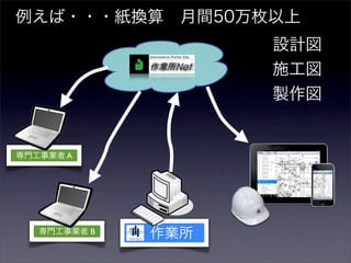 例えば・・・紙換算 月間50万枚以上
                     設計図
                     施工図
                     製作図


専門工事業者 A




   専門工事業者 B    作業所
 