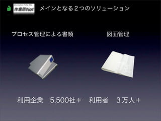 メインとなる２つのソリューション



プロセス管理による書類     図面管理




 利用企業 5,500社＋ 利用者 ３万人＋
 