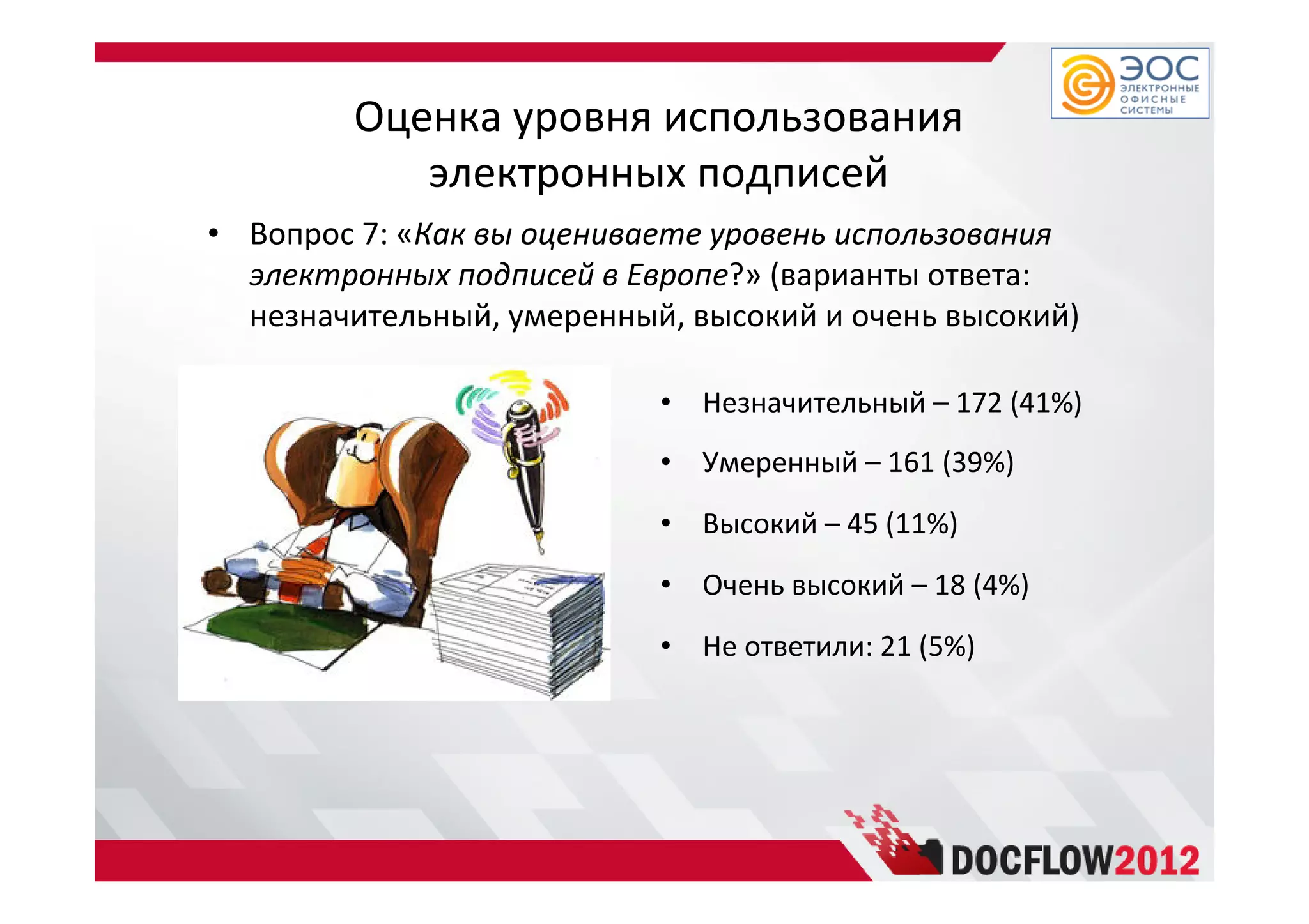 Оценка уровня использования
электронных подписей
• Незначительный – 172 (41%)
• Умеренный – 161 (39%)
• Высокий – 45 (11%)
• Очень высокий – 18 (4%)
• Не ответили: 21 (5%)
• Вопрос 7: «Как вы оцениваете уровень использования
электронных подписей в Европе?» (варианты ответа:
незначительный, умеренный, высокий и очень высокий)
 