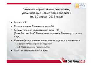 Законы и нормативные документы,
упоминающие новые виды подписей
(на 30 апреля 2012 года)
• Законы – 8
• Постановления Правительства – 10
• Ведомственные нормативные акты – 36
(Банк России, ФНС, Минэкономразвития, Минспорттуризма
и др.)
• Неквалифицированная электронная подпись упоминается
– в законе «Об электронной подписи»
– в 1 Постановлении Правительства
• Простая ЭП упоминается 8 раз
 