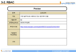 3-2. RBAC

                                   Preview

        항목                                    상세내역

        개요       가장 일반적으로 사용되고 있는 접근제어 모델

      기출여부       92
     관련KeyWord   데이터 추상화

      추천사이트      http://www.kangho.com/exploit/SEC/2-acessControl.html



      기술발전
      RoadMap



        기타




                                     - 14 -                 ㈜ 인포레버컨설팅 교육사업본부
 