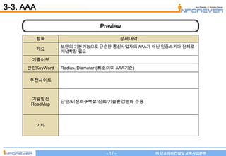 3-3. AAA

                                Preview

           항목                               상세내역
                 보안의 기본기능으로 단순한 통신사업자의 AAA가 아닌 인증스키마 전체로
           개요
                 개념확장 필요

       기출여부
     관련KeyWord   Radius, Diameter (최소의미 AAA기준)

      추천사이트



      기술발전
                 단순/비신뢰복잡/신뢰/기술환경변화 수용
      RoadMap



           기타




                                   - 17 -          ㈜ 인포레버컨설팅 교육사업본부
 