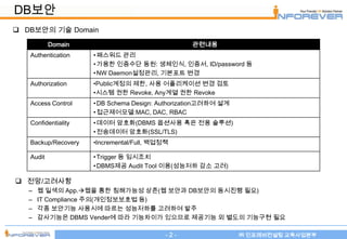 DB보안
 DB보안의 기술 Domain

           Domain                                 관련내용
   Authentication    • 패스워드 관리
                     • 가용한 인증수단 동원: 생체인식, 인증서, ID/password 등
                     • NW Daemon설정관리, 기본포트 변경
   Authorization     •Public계정의 제한, 사용 어플리케이션 변경 검토
                     •시스템 권한 Revoke, Any계열 권한 Revoke
   Access Control    • DB Schema Design: Authorization고려하여 설계
                     • 접근제어모델:MAC, DAC, RBAC
   Confidentiality   • 데이터 암호화(DBMS 옵션사용 혹은 전용 솔루션)
                     • 전송데이터 암호화(SSL/TLS)
   Backup/Recovery   •Incremental/Full, 백업정책

   Audit             • Trigger 등 임시조치
                     • DBMS제공 Audit Tool 이용(성능저하 감소 고려)

 전망/고려사항
   –   웹 일색의 App.웹을 통한 침해가능성 상존(웹 보안과 DB보안의 동시진행 필요)
   –   IT Compliance 주의(개인정보보호법 등)
   –   각종 보안기능 사용시에 따르는 성능저하를 고려하여 발주
   –   감사기능은 DBMS Vender에 따라 기능차이가 있으므로 제공기능 외 별도의 기능구현 필요

                                           -2-                  ㈜ 인포레버컨설팅 교육사업본부
 