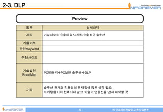 2-3. DLP

                             Preview

           항목                        상세내역

           개요    기밀 데이터 유출의 감시/기록/유출 차단 솔루션

       기출여부
     관련KeyWord

      추천사이트



      기술발전
                 PC방화벽PC보안 솔루션DLP
      RoadMap



                 솔루션 한계와 적용상의 문제점에 많은 생각 필요
           기타
                 마케팅용어에 현혹되지 말고 기술의 연장선을 먼저 파악할 것




                               -6-            ㈜ 인포레버컨설팅 교육사업본부
 