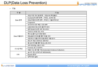 120515 security framework2.20