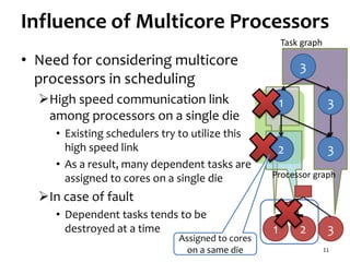 • Need for considering multicore
processors in scheduling
High speed communication link
among processors on a single die
• Existing schedulers try to utilize this
high speed link
• As a result, many dependent tasks are
assigned to cores on a single die
In case of fault
• Dependent tasks tends to be
destroyed at a time
11
3
31
32
321
Processor graph
Task graph
Influence of Multicore Processors
Assigned to cores
on a same die
 