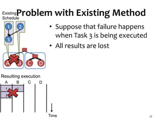 • Suppose that failure happens
when Task 3 is being executed
• All results are lost
21
1 2
3
A B C
21
3
BA
D
DC
Resulting execution
Existing
Schedule
Time
Problem with Existing Method
 