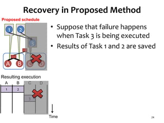 Recovery in Proposed Method
• Suppose that failure happens
when Task 3 is being executed
• Results of Task 1 and 2 are saved
24
21
3
1 2
3
A B C
BA
D
DC
Resulting execution
Time
Proposed schedule
 