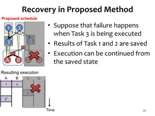 Recovery in Proposed Method
• Suppose that failure happens
when Task 3 is being executed
• Results of Task 1 and 2 are saved
• Execution can be continued from
the saved state
25
3’
21
3
1 2
3
A B C
BA
D
DC
3
Resulting execution
Time
Proposed schedule
 