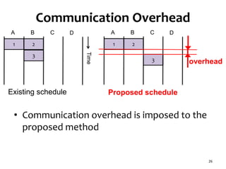 Communication Overhead
• Communication overhead is imposed to the
proposed method
26
Existing schedule Proposed schedule
overhead
1 2
3
A B C D
1 2
3
A B C D
Time
 