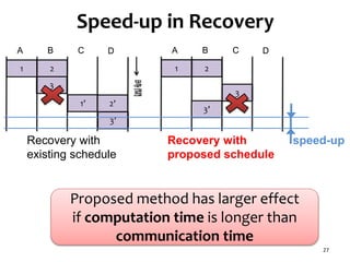 Speed-up in Recovery
27
Recovery with
existing schedule
Recovery with
proposed schedule
Proposed method has larger effect
if computation time is longer than
communication time
1 2
3
A B C D
1 2
3
A B C D
1’ 2’
3’
3’
speed-up
時間
 