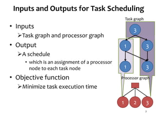 Inputs and Outputs for Task Scheduling
• Inputs
Task graph and processor graph
• Output
A schedule
• which is an assignment of a processor
node to each task node
• Objective function
Minimize task execution time
7
3
31
31
321
Processor graph
Task graph
 