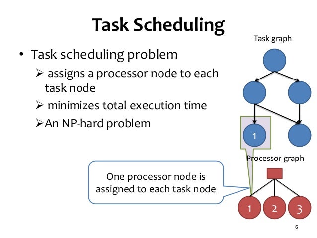 (Slides) Task scheduling algorithm for multicore processor system for…