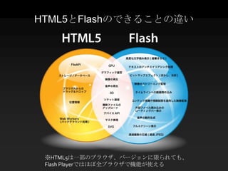HTML5とFlashのできることの違い




 ※HTML5は一部のブラウザ、バージョンに限られても、
 Flash Playerではほぼ全ブラウザで機能が使える
 